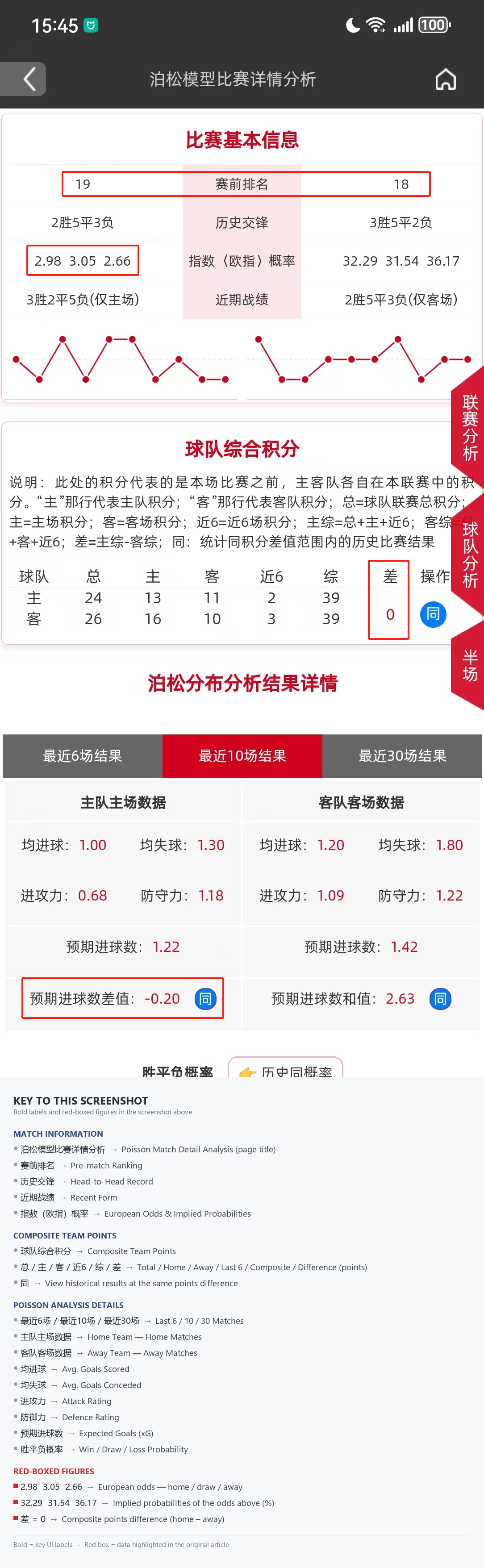 Match detail screenshot with English key