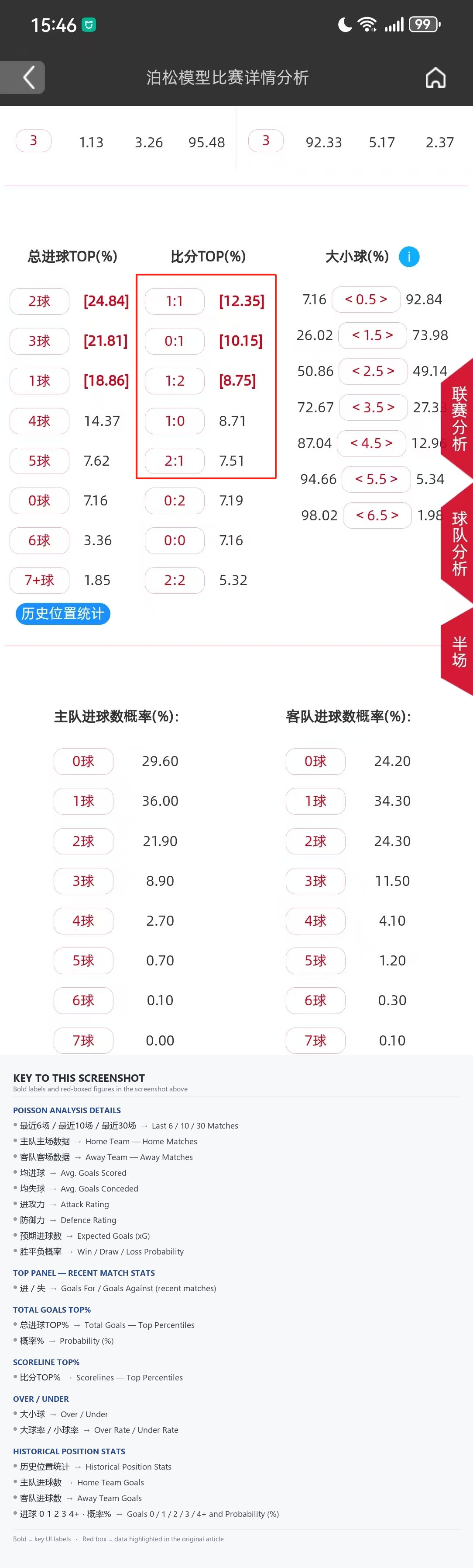 Poisson analysis details screenshot with English key